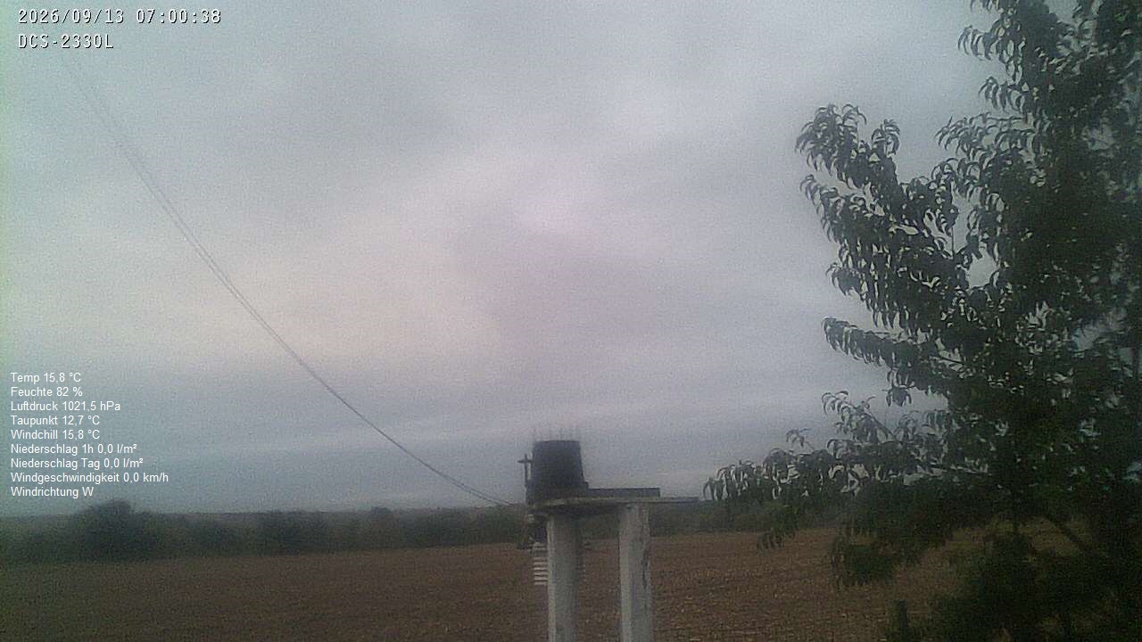Wetterhimmel