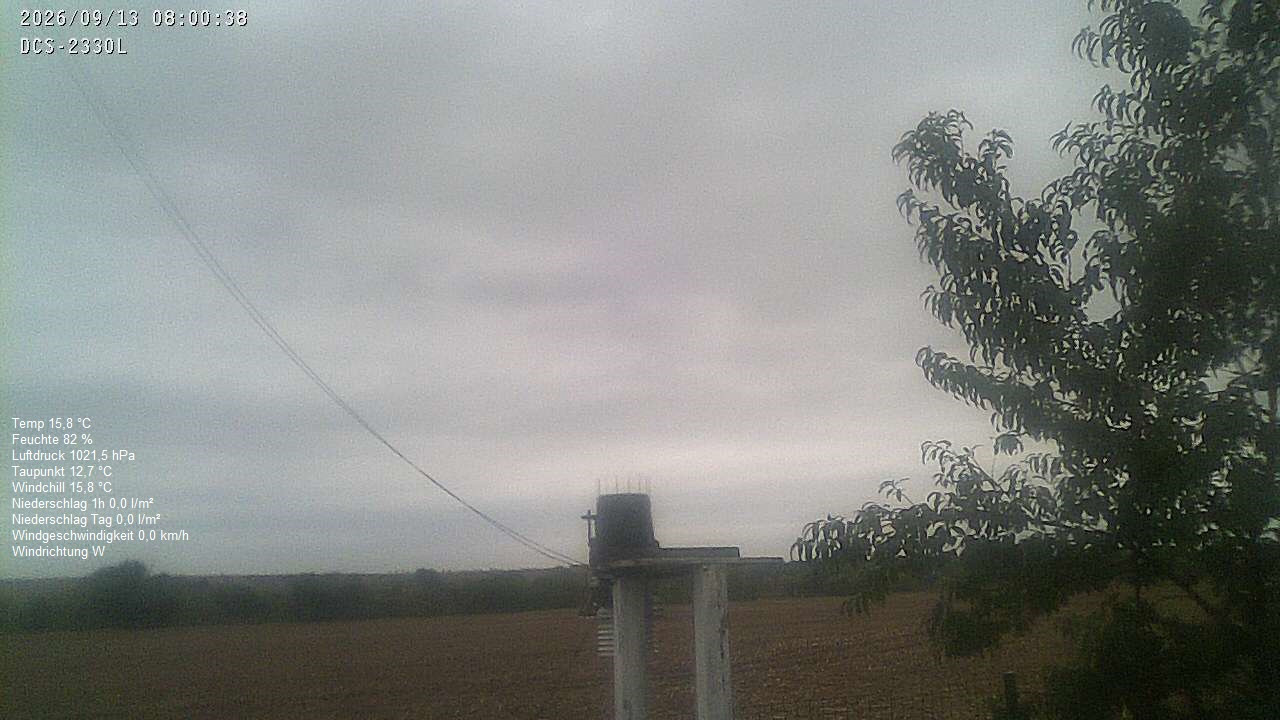 Wetterhimmel