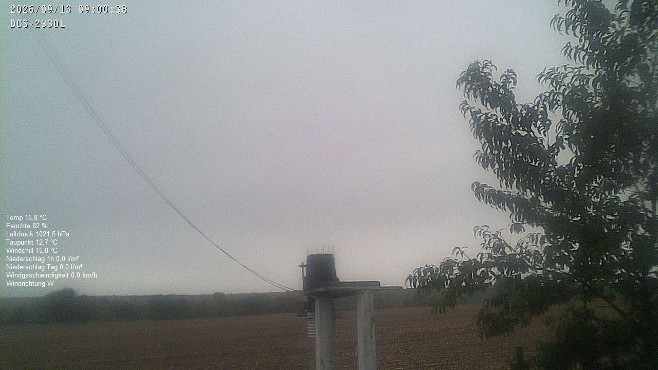 Wetterhimmel