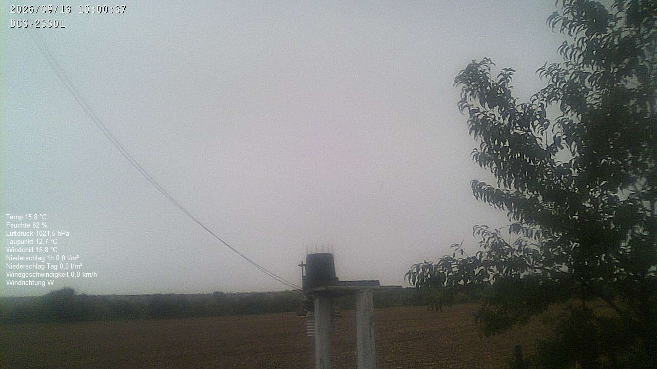 Wetterhimmel