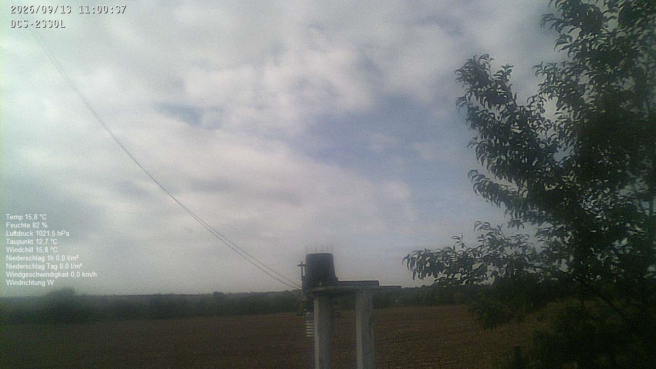 Wetterhimmel
