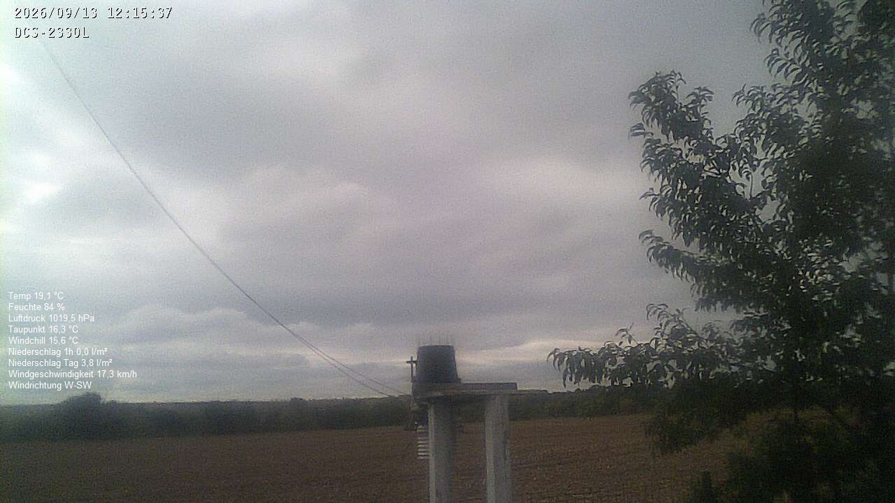 Wetterhimmel
