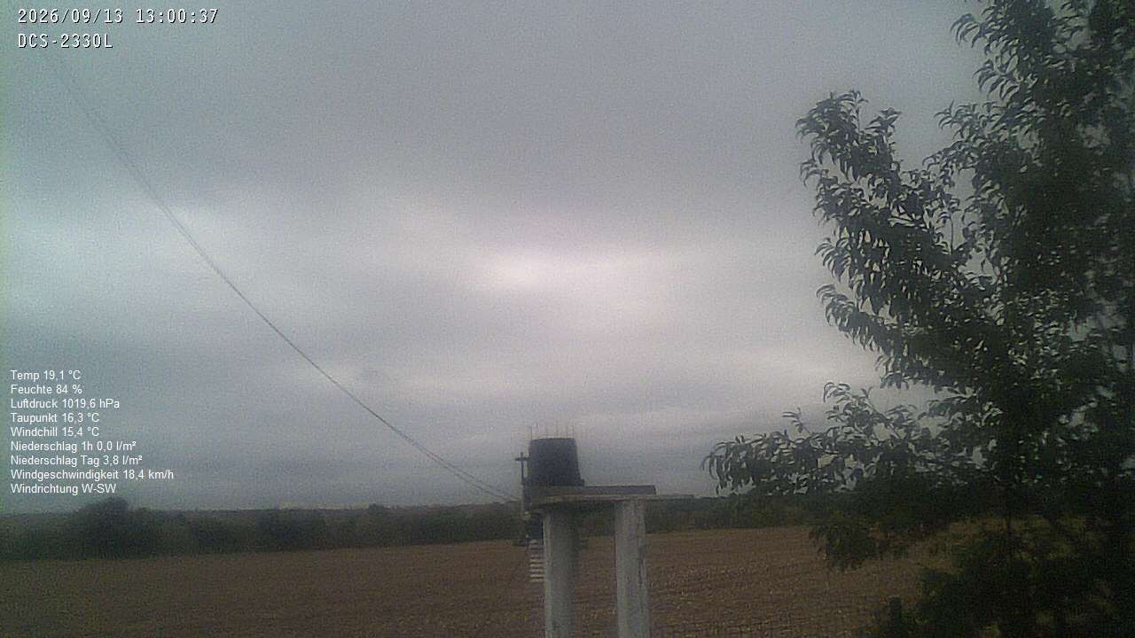 Wetterhimmel