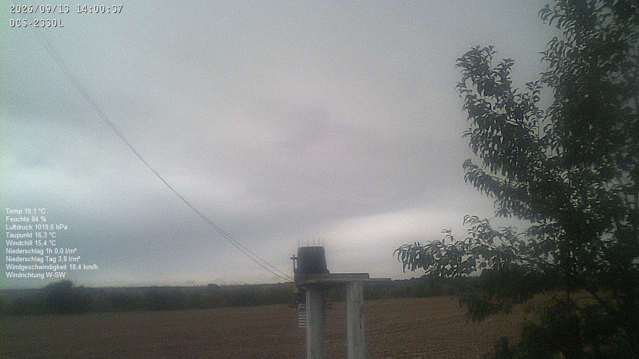 Wetterhimmel