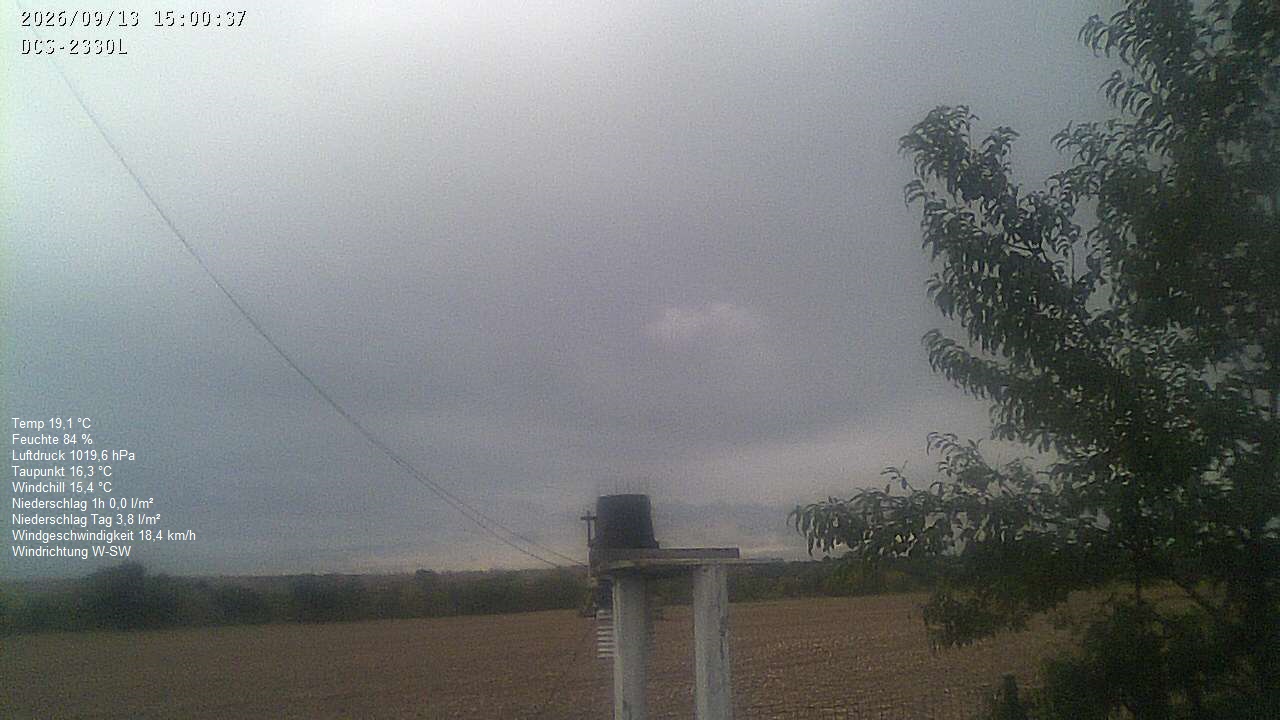 Wetterhimmel