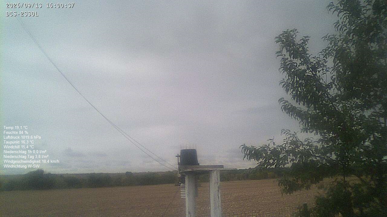 Wetterhimmel