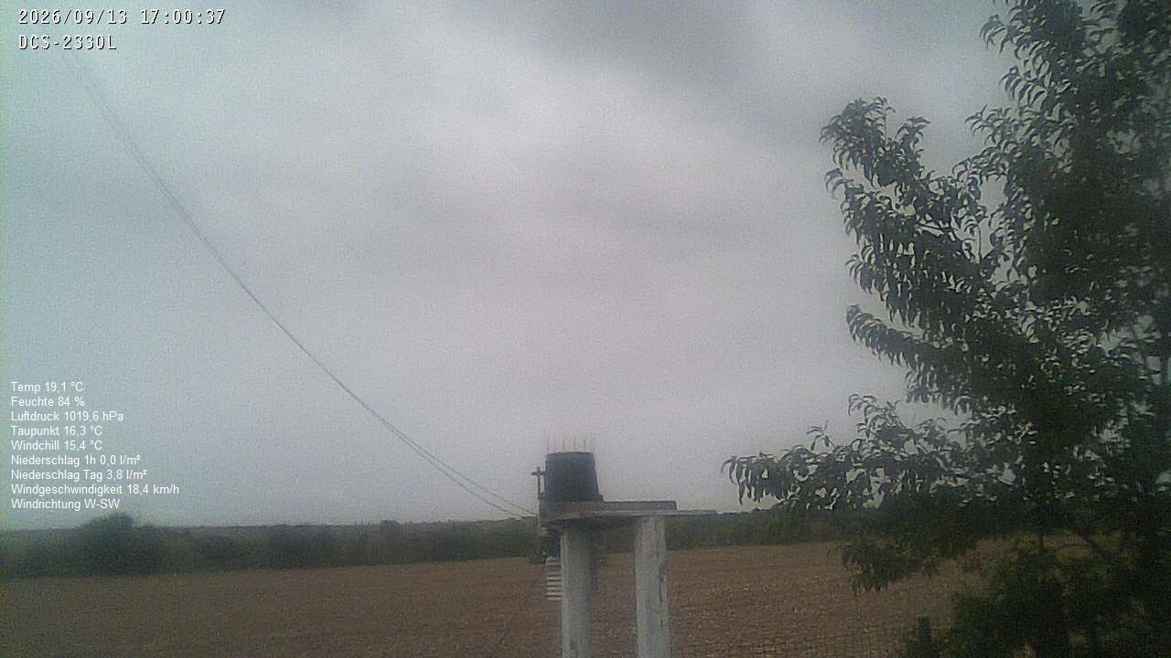Wetterhimmel