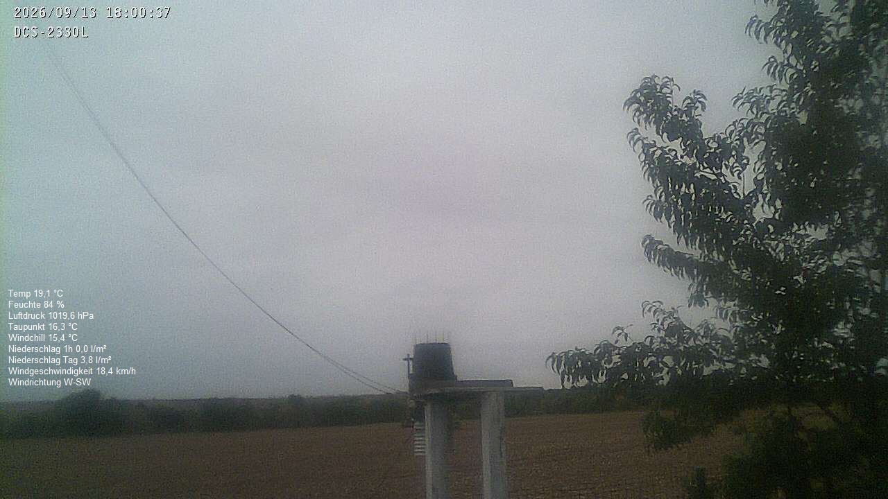 Wetterhimmel