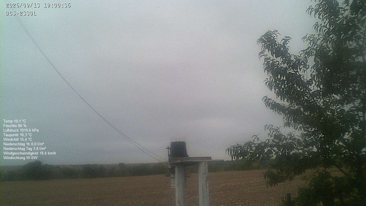 Wetterhimmel