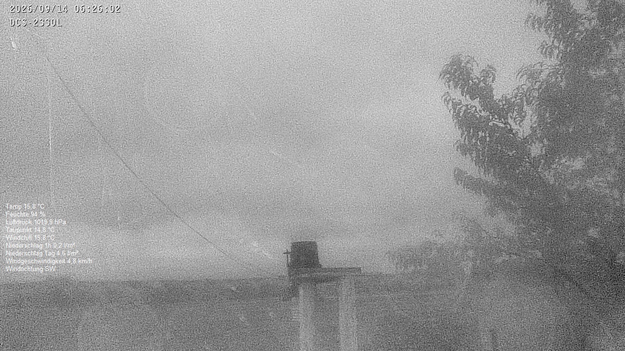 Wetterhimmel