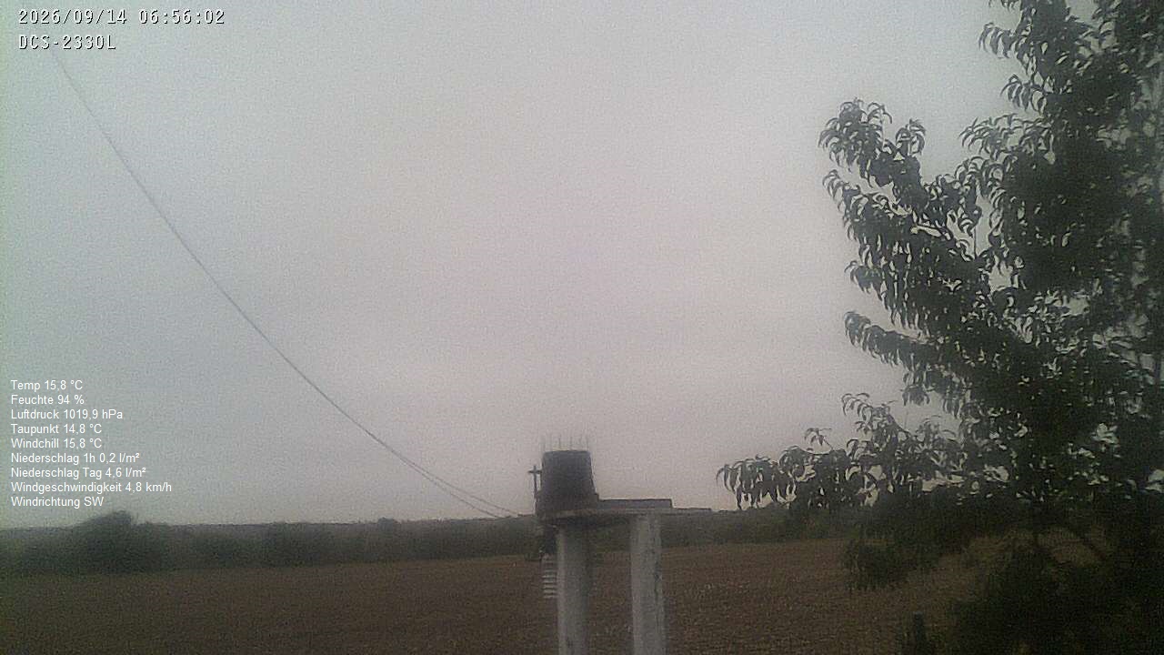 Wetterhimmel