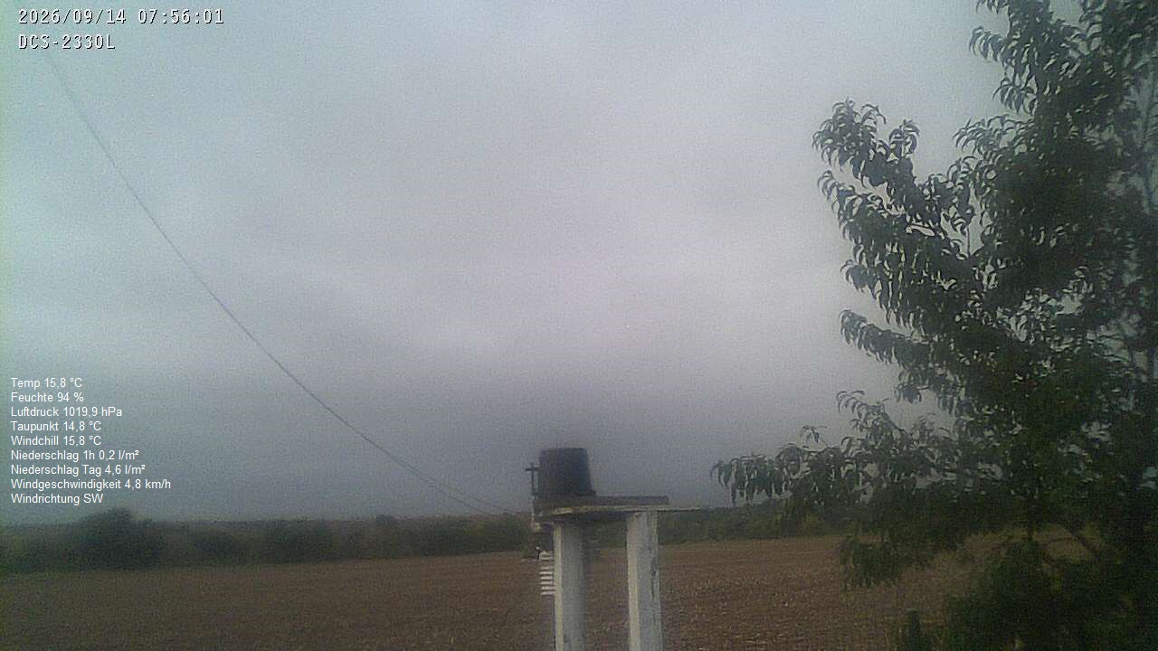 Wetterhimmel