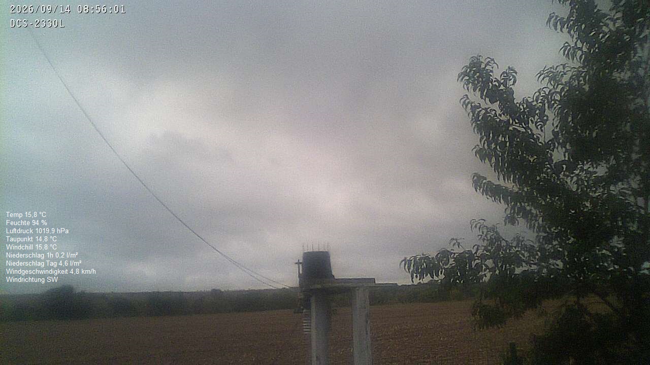 Wetterhimmel