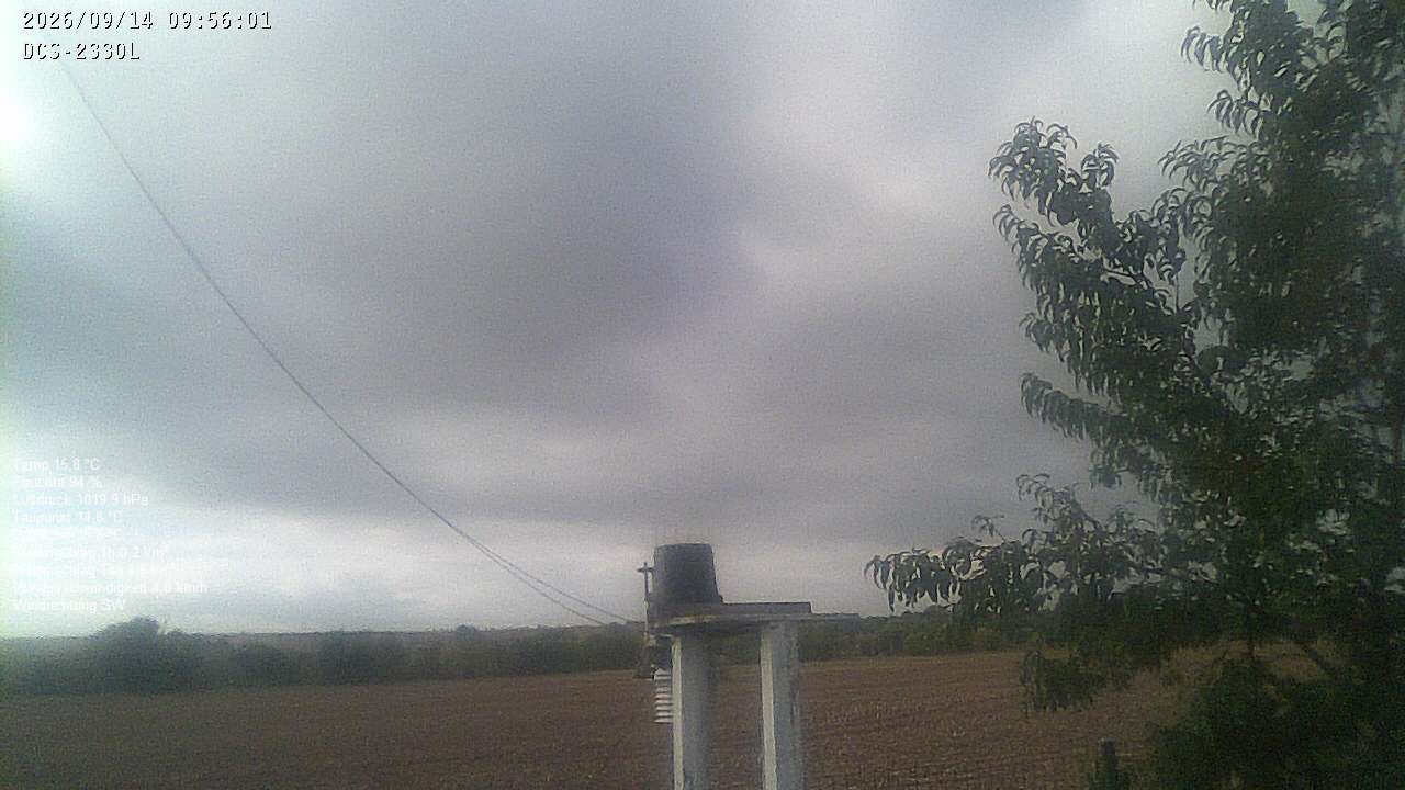 Wetterhimmel