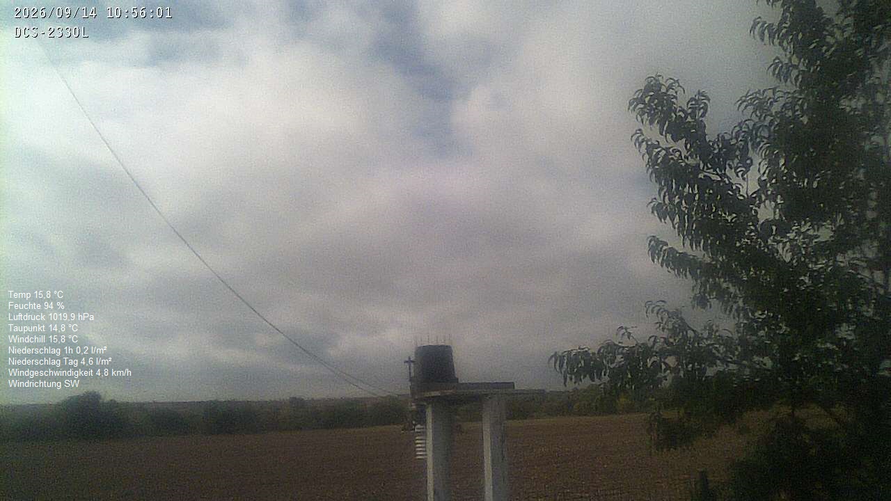 Wetterhimmel