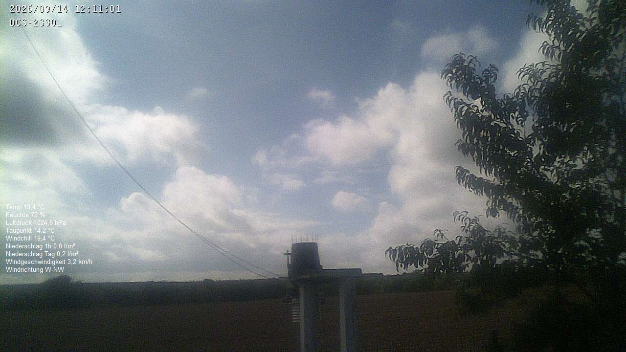 Wetterhimmel