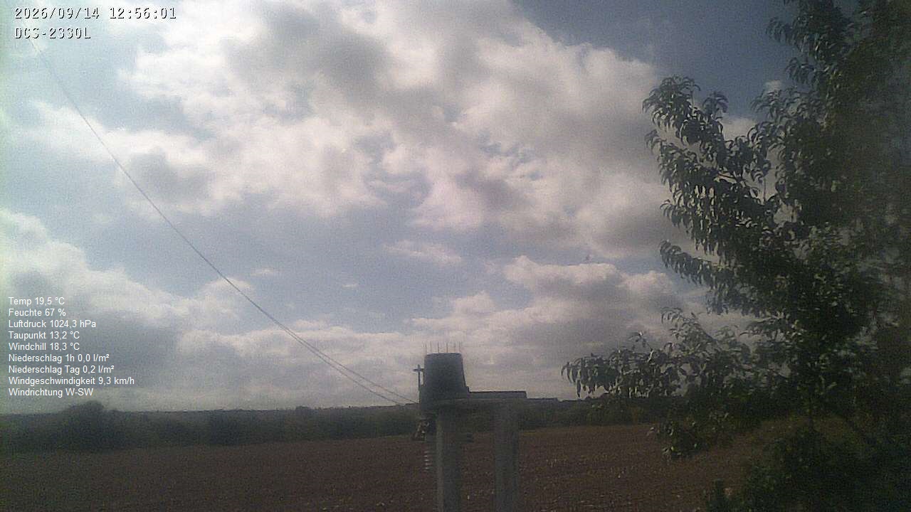 Wetterhimmel