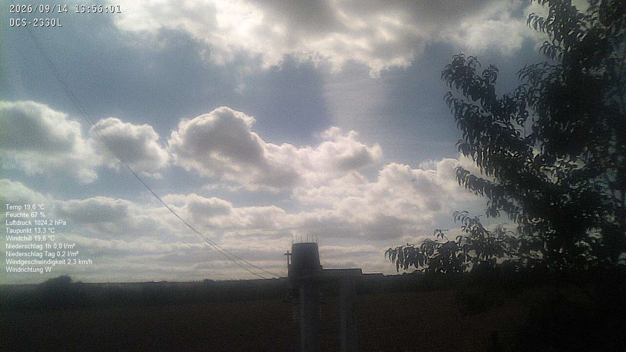 Wetterhimmel