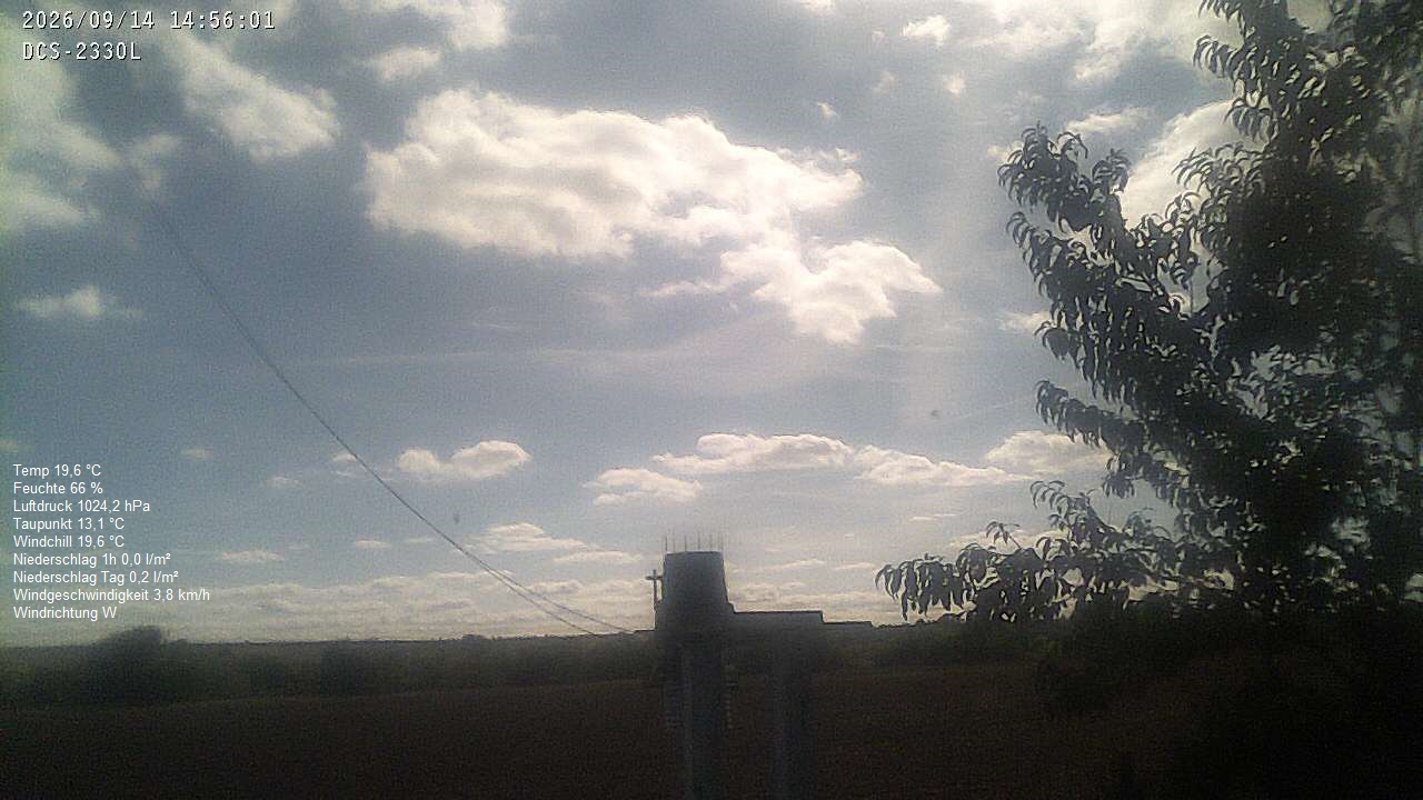 Wetterhimmel