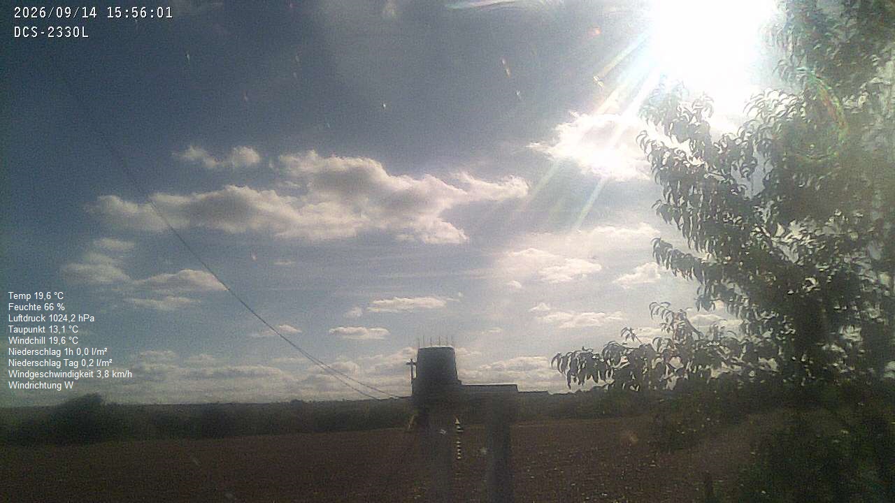 Wetterhimmel