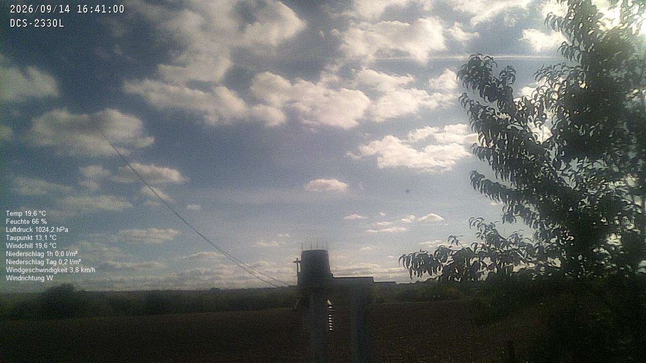 Wetterhimmel