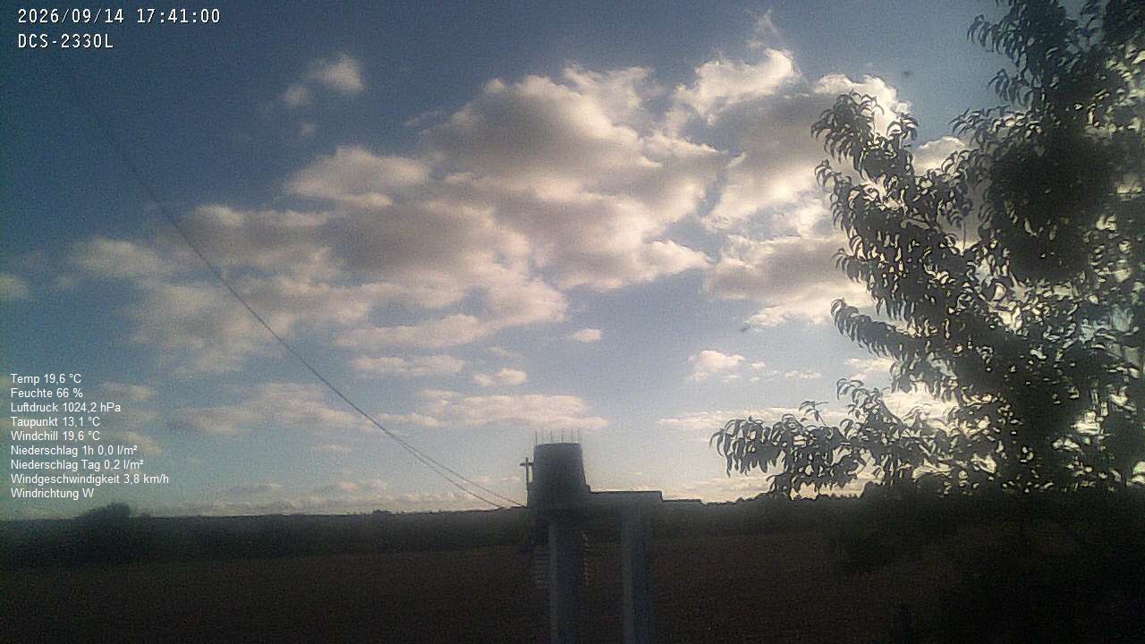 Wetterhimmel