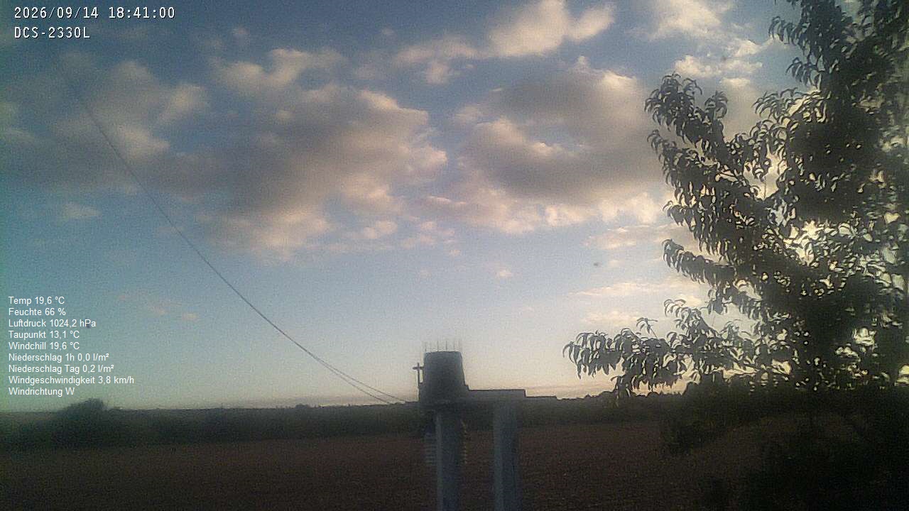 Wetterhimmel