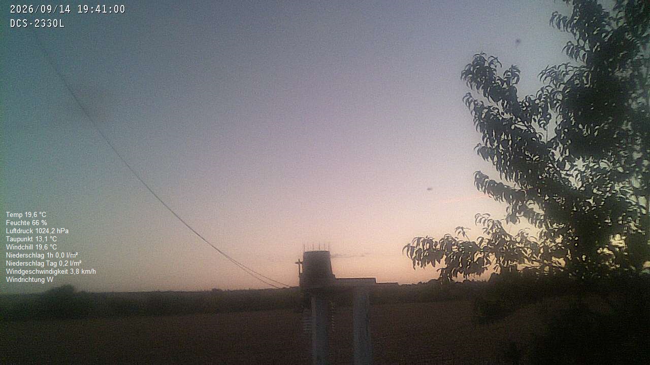 Wetterhimmel