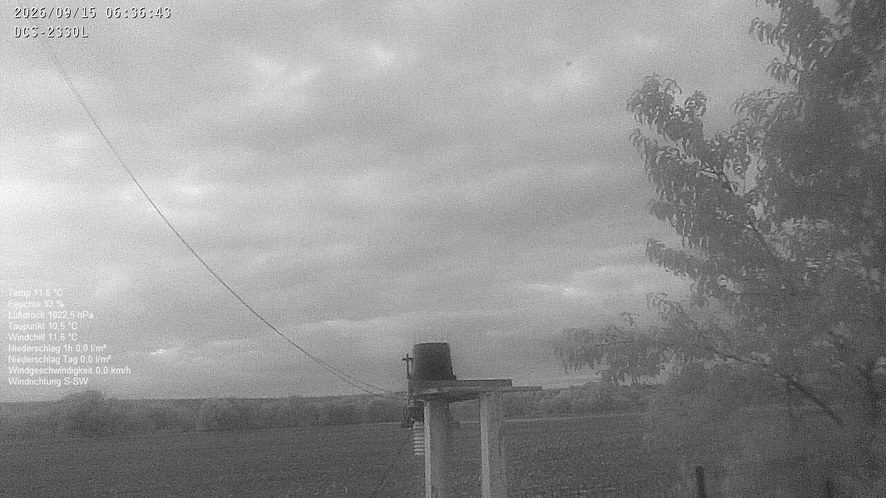 Wetterhimmel