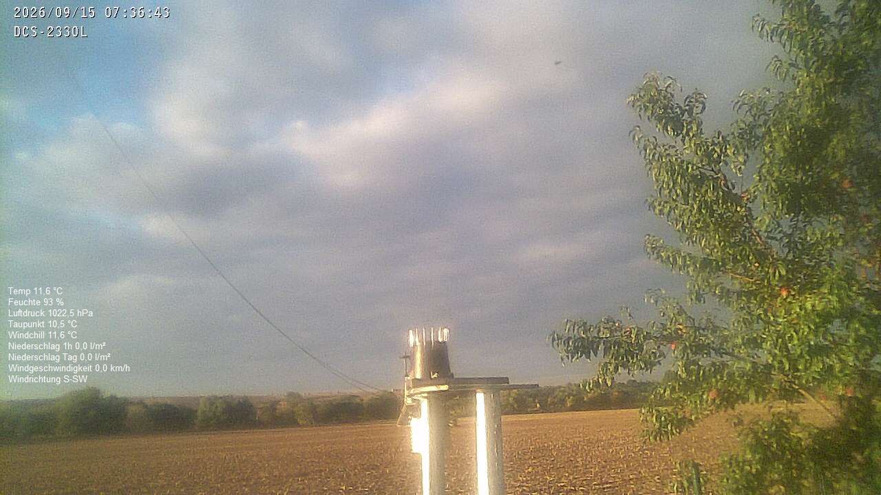 Wetterhimmel