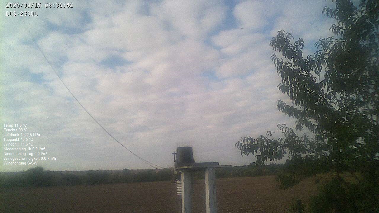 Wetterhimmel