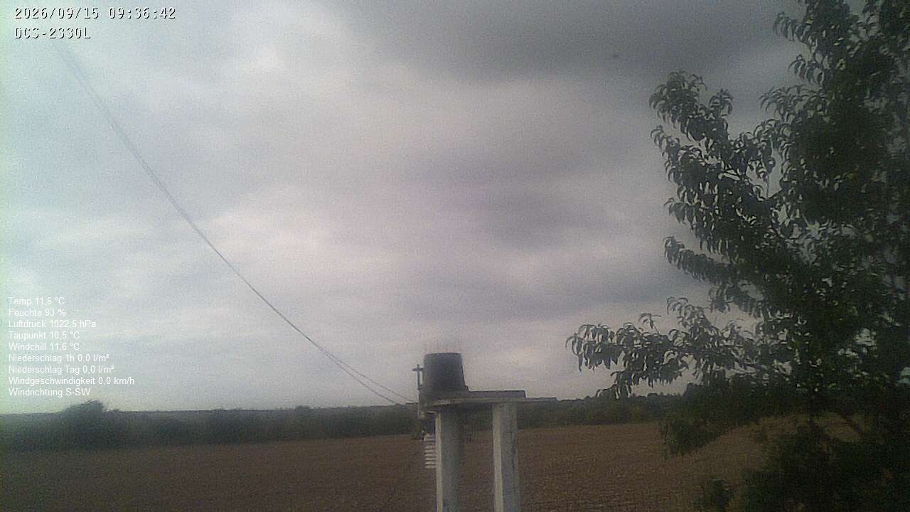 Wetterhimmel