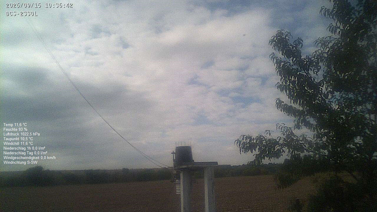 Wetterhimmel