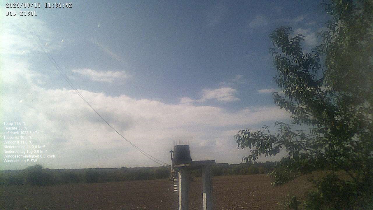Wetterhimmel