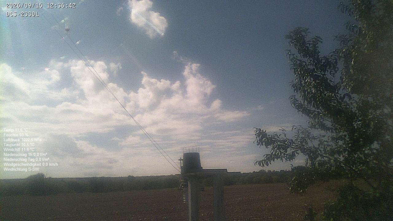 Wetterhimmel