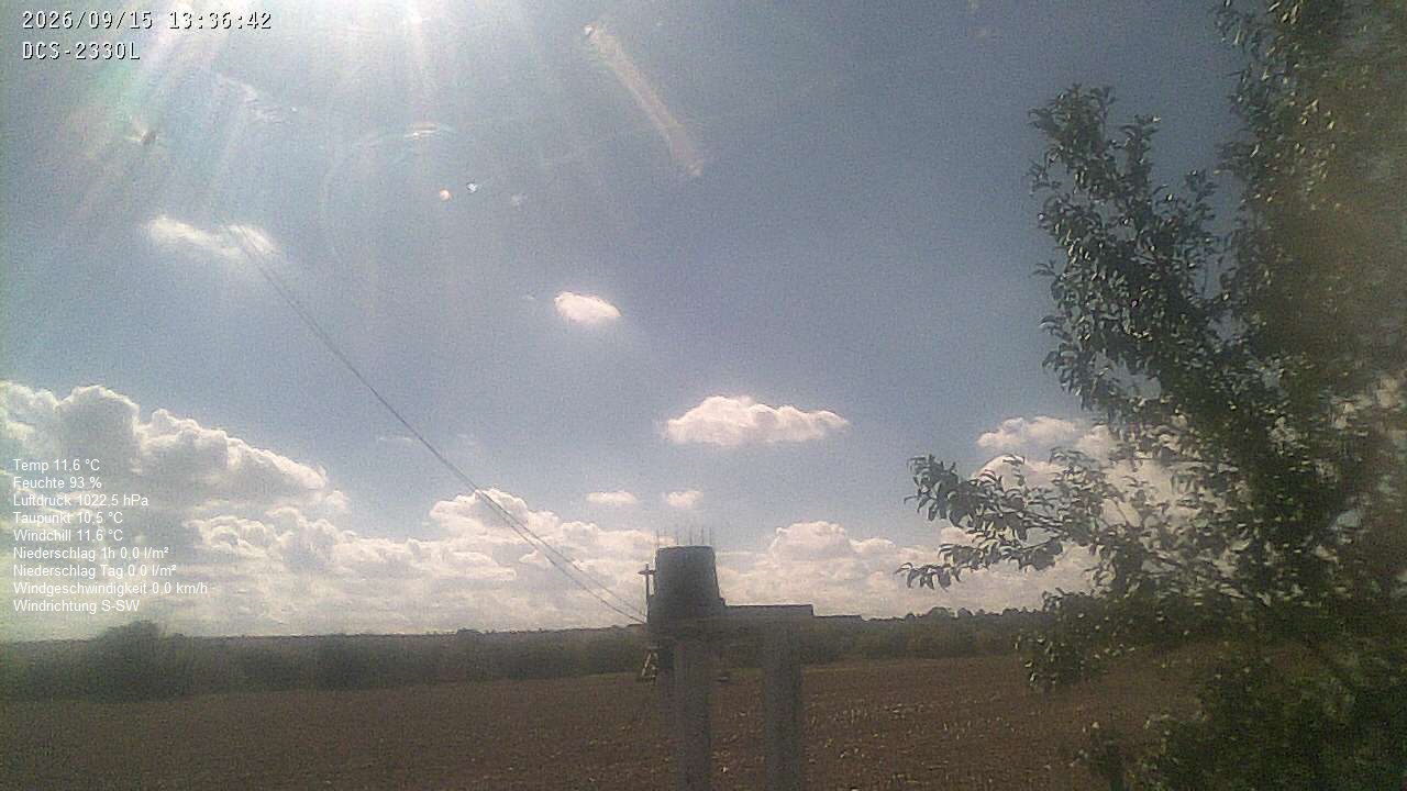 Wetterhimmel