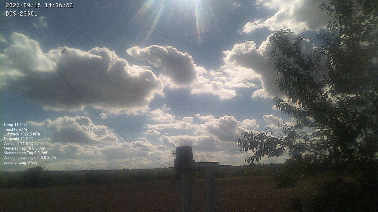 Wetterhimmel