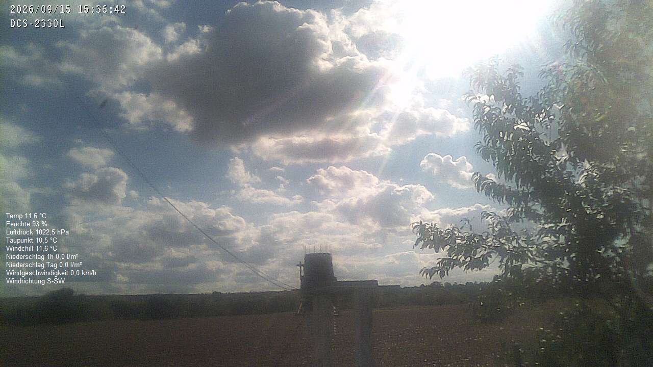 Wetterhimmel