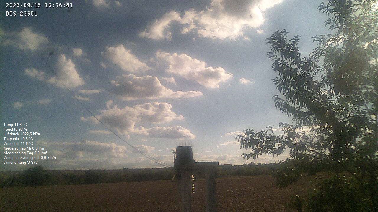 Wetterhimmel