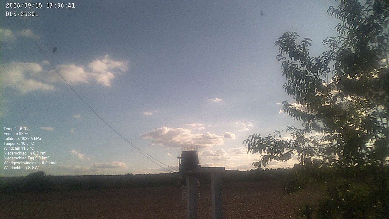 Wetterhimmel