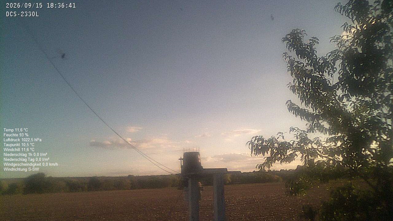 Wetterhimmel