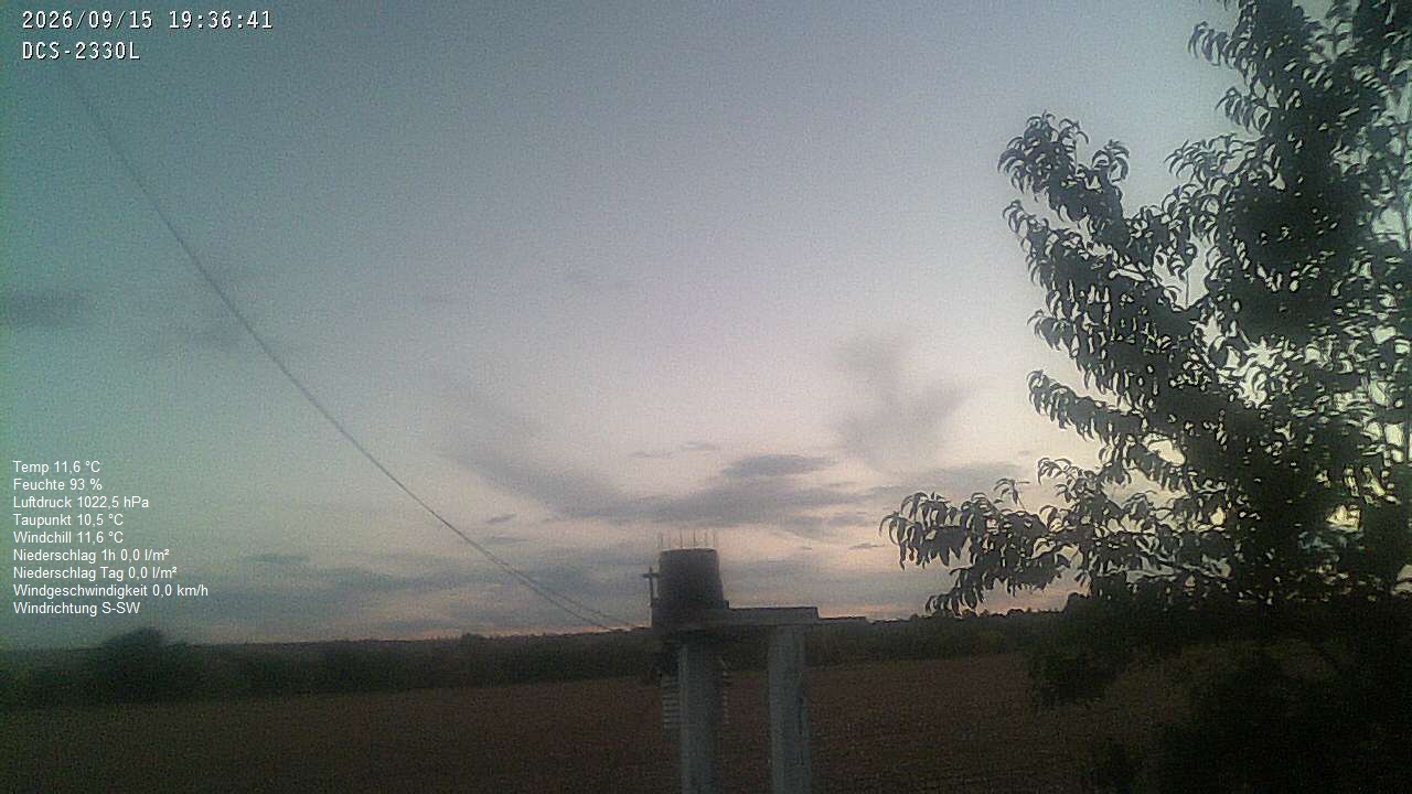 Wetterhimmel