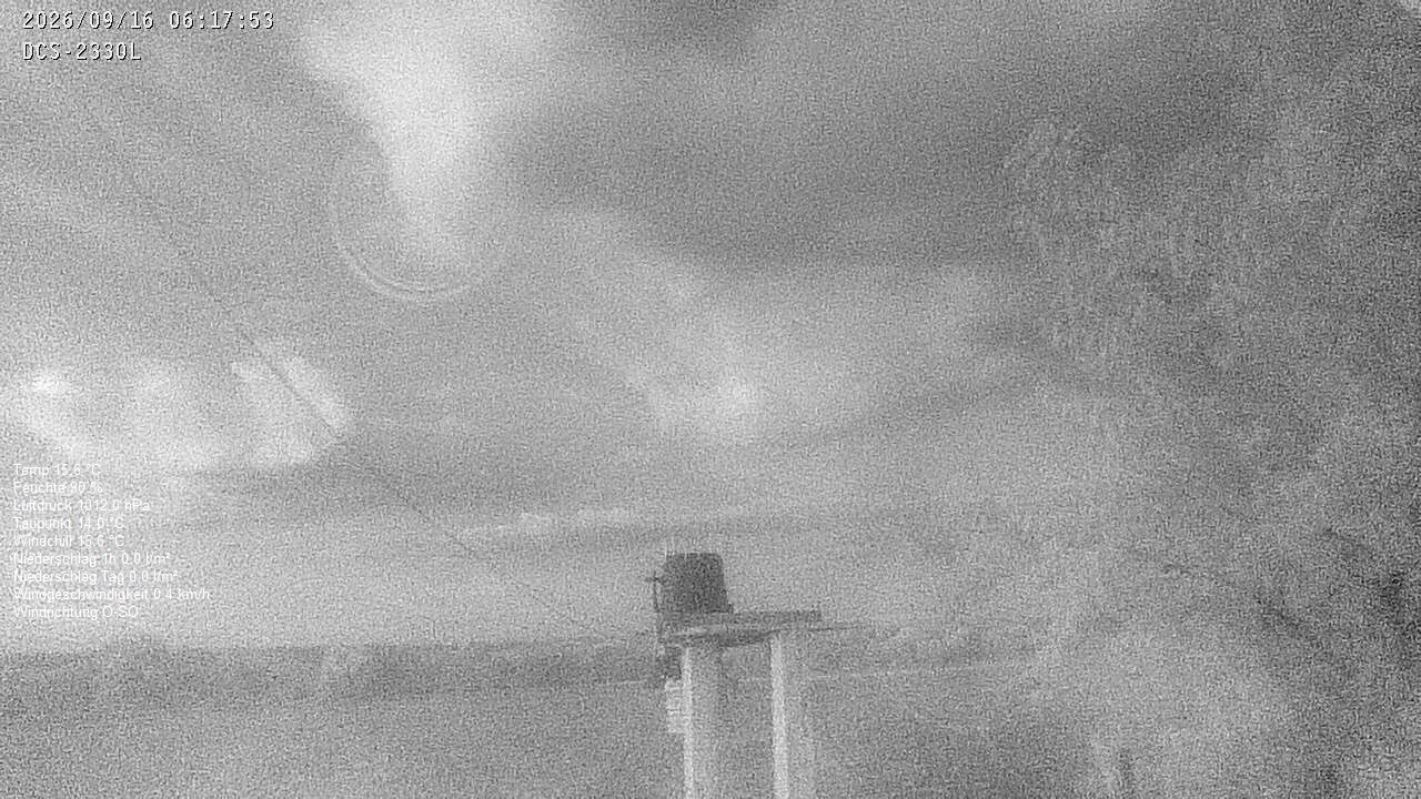Wetterhimmel