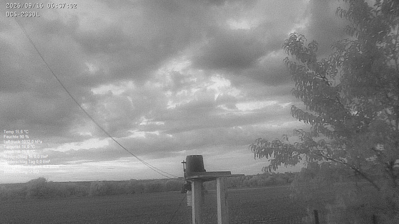 Wetterhimmel