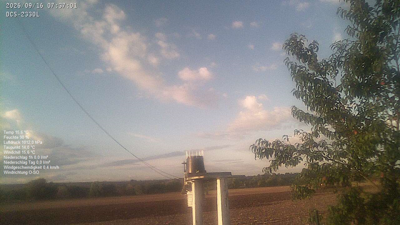 Wetterhimmel