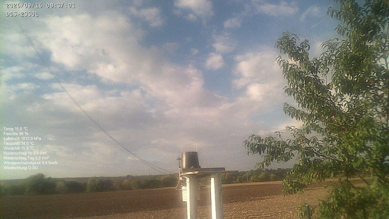 Wetterhimmel