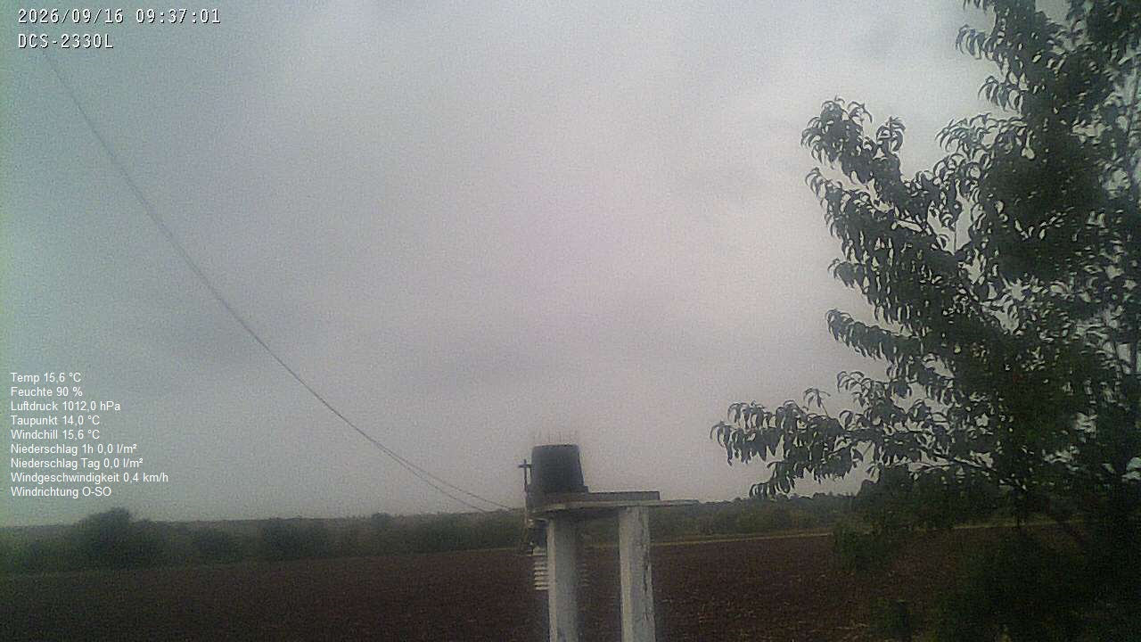 Wetterhimmel