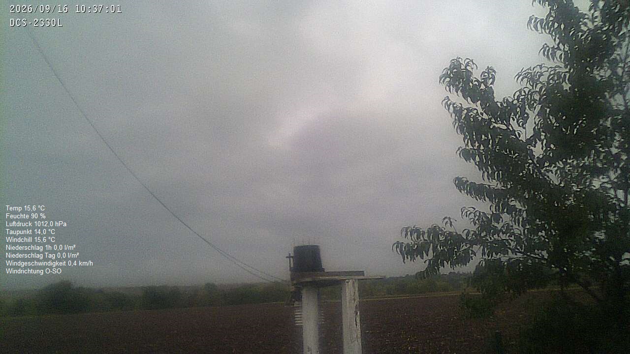 Wetterhimmel