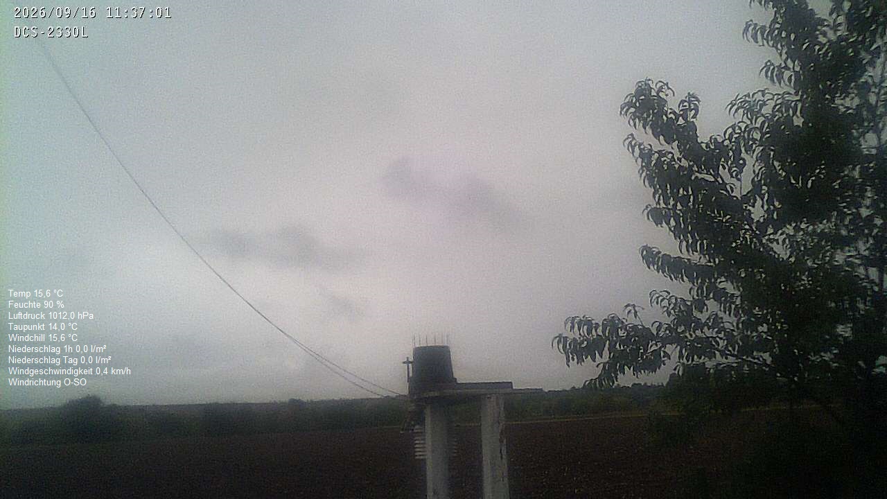 Wetterhimmel
