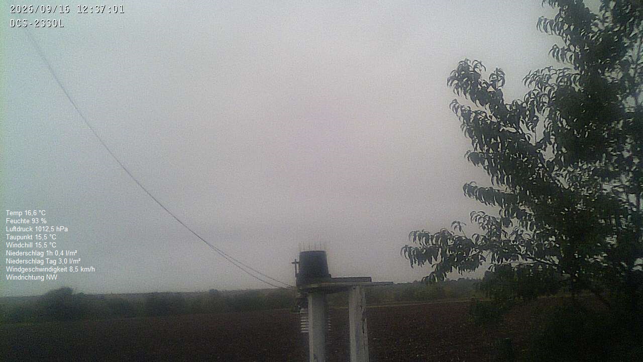 Wetterhimmel
